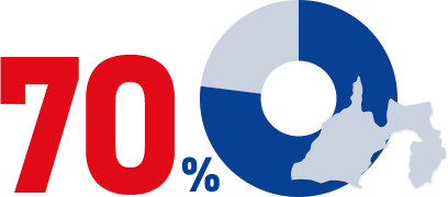 静岡県内の事業割合の図