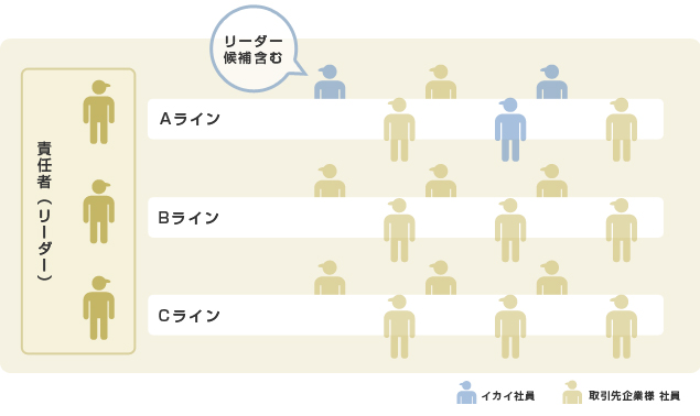 製造派遣導入ケース